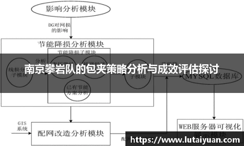 南京攀岩队的包夹策略分析与成效评估探讨