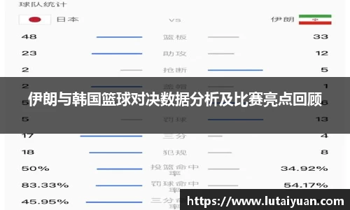 伊朗与韩国篮球对决数据分析及比赛亮点回顾